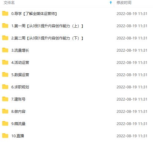 图片[4]-2022全媒体运营师：起薪高，待遇好，紧跟时代风口（全套视频课程 配套课件)-云创网-综合网创资源