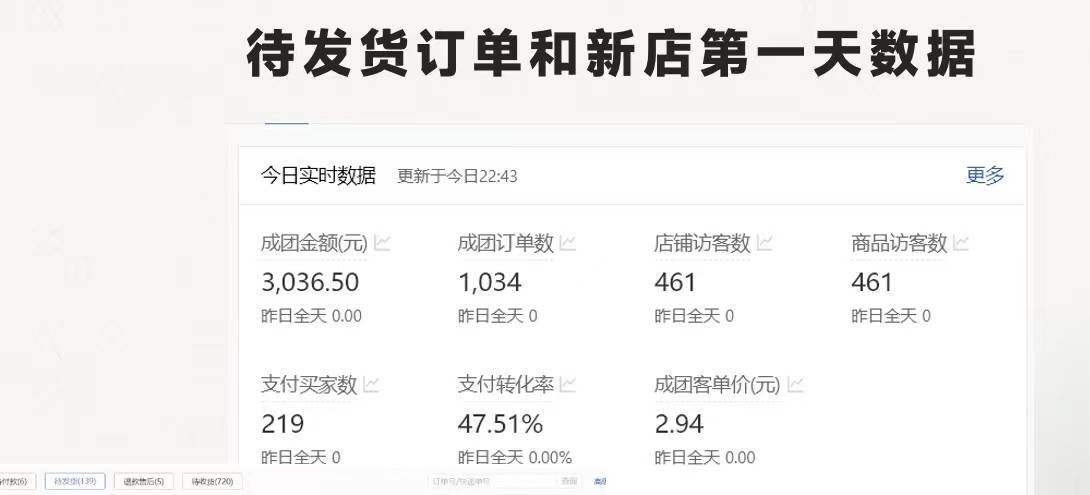 最新拼多多项目日入4000+两天销量过百单，无学费、老运营代操作、小白福利-云创网-综合网创资源