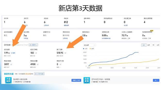 图片[2]-拼多多2天起店，只合作不卖课不收费，上架产品无偿对接日入1000+-云创网-综合网创资源